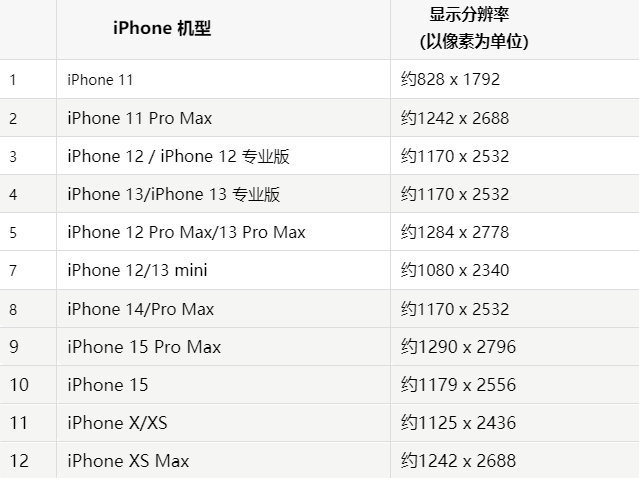 苹建德果维修分享iPhone主屏幕壁纸显得模糊怎么办