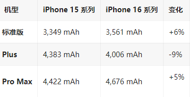 建德苹果16维修分享iPhone16/Pro系列机模再曝光