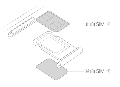 建德苹果15维修分享iPhone15出现'无SIM卡'怎么办 