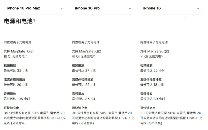 建德苹果手机维修分享 iPhone 16 目前实测充电峰值功率不超过 39W 