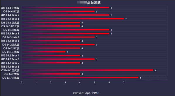 建德苹果手机维修分享iOS14.5beta1续航怎么样 